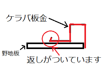 ケラバ納まり（スレート）